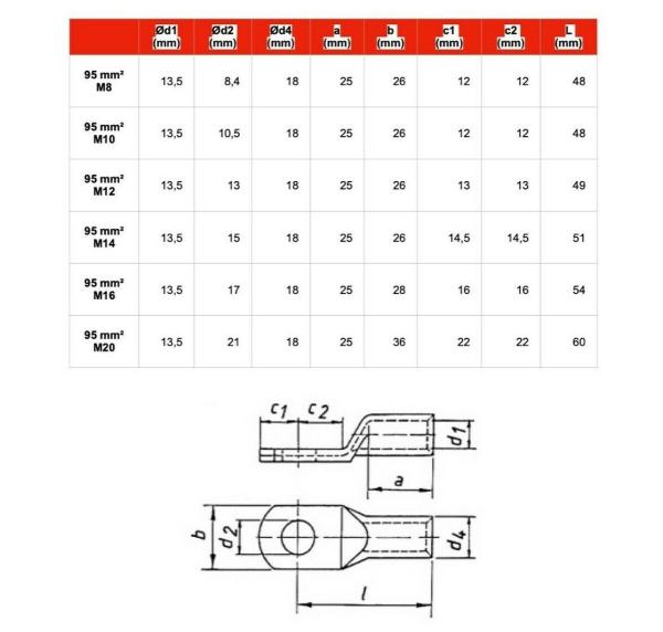 KLAUKE Rohrkabelschuhe CU Typ R / 6mm² bis 120mm² / M5 bis M20